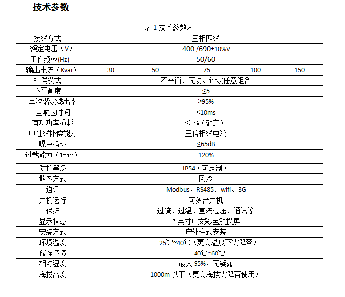 技术参数